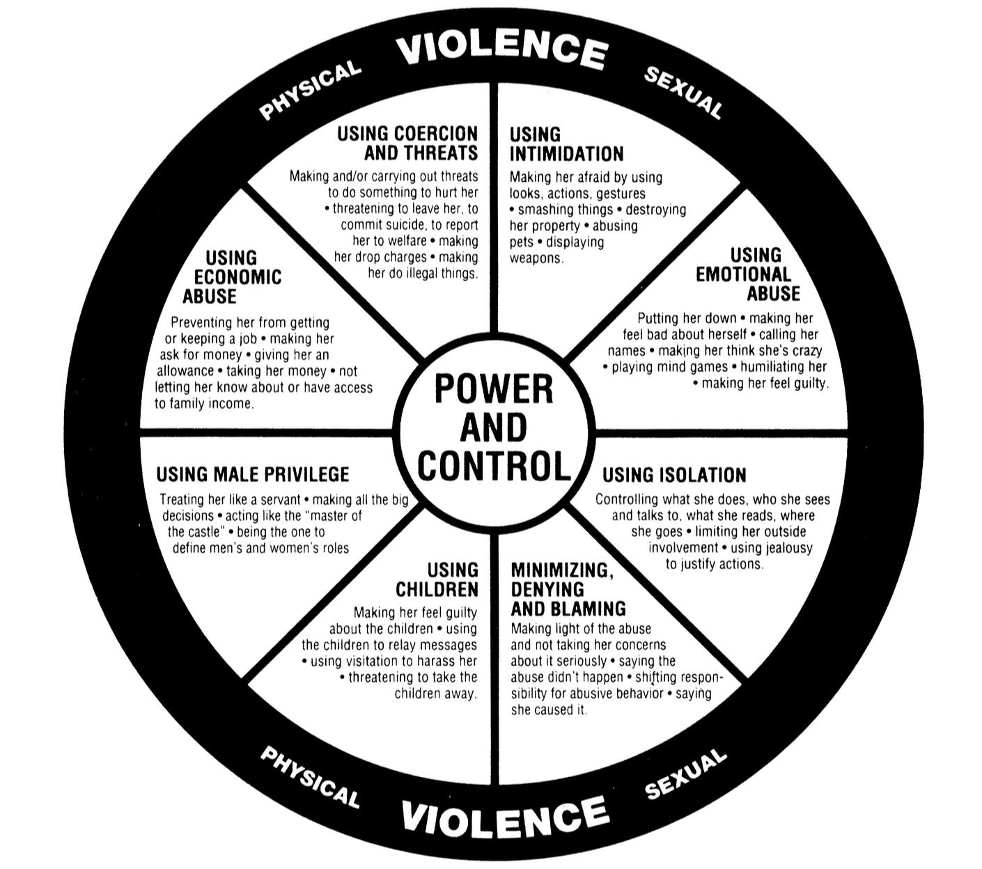 Duluth Model — Power and Control Wheel
