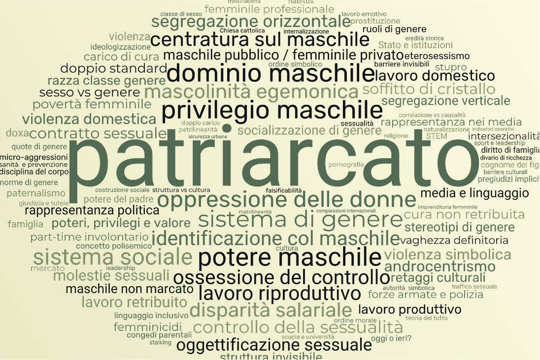 Cosa si intende per patriarcato?