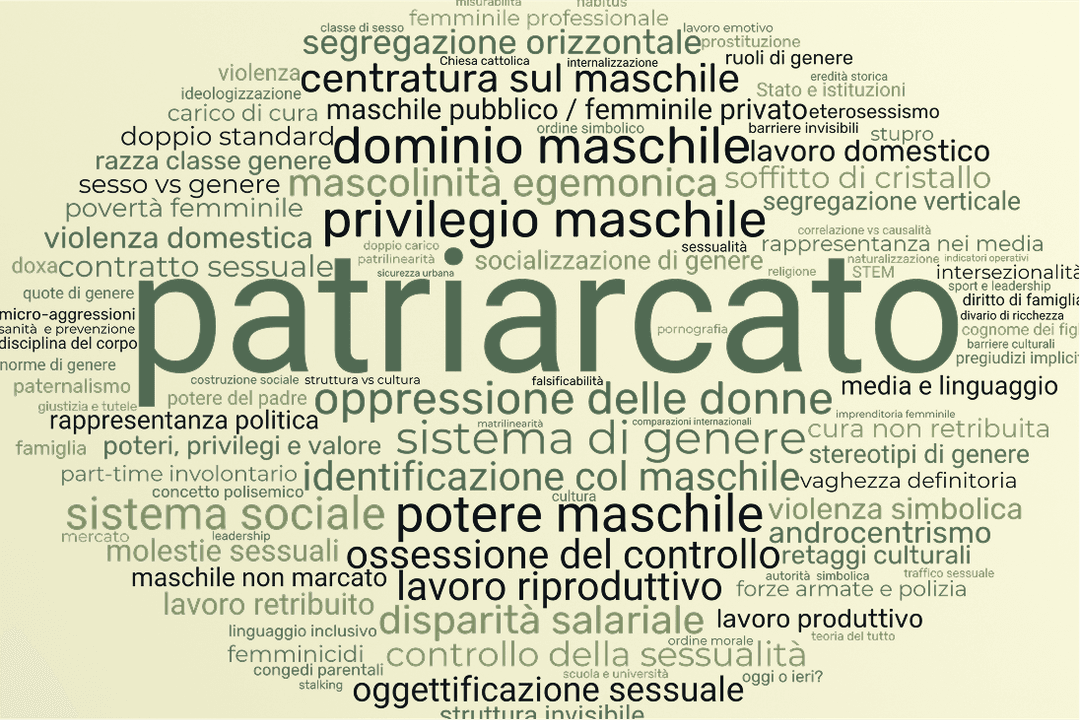 Cosa si intende per patriarcato?