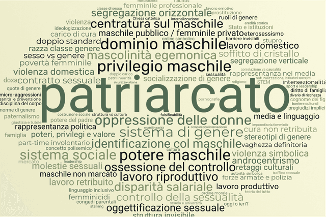 Cosa si intende per patriarcato?